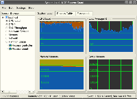 KDE System Guard, obrázek 2